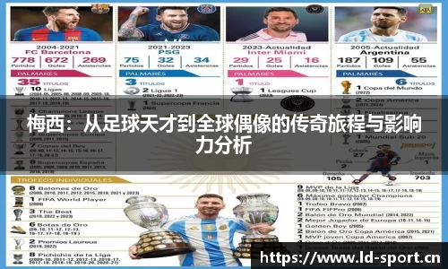 梅西：从足球天才到全球偶像的传奇旅程与影响力分析
