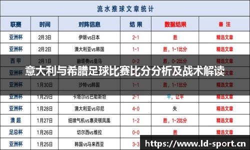 意大利与希腊足球比赛比分分析及战术解读