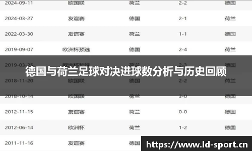 德国与荷兰足球对决进球数分析与历史回顾